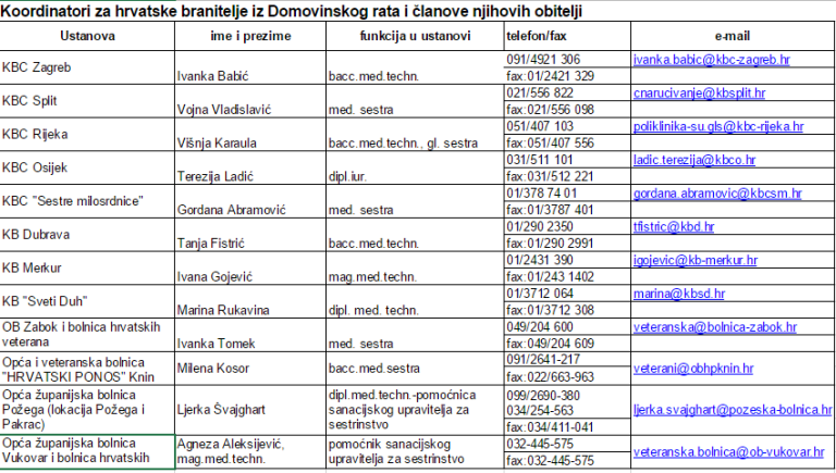 Kordinatori za branitelje po bolnicama